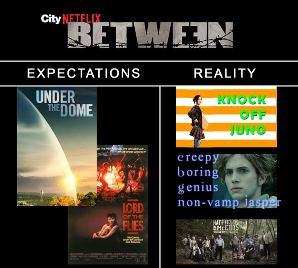 between-expect-reality